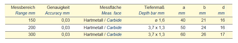 Posuvka s tvrdokovem-data